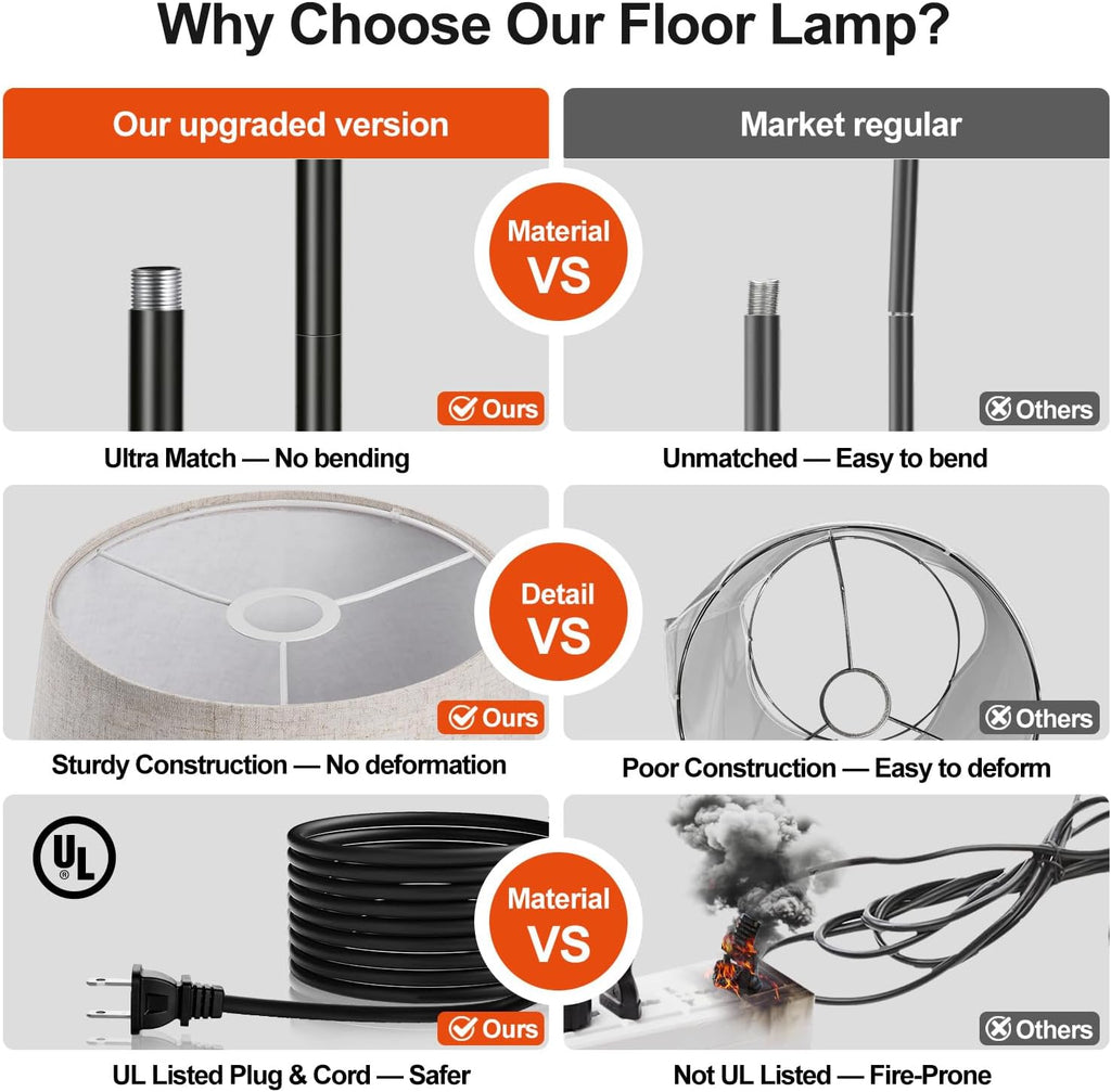 Dimmable Floor Lamp, 1000 Lumens LED Edison Bulb Included, Arc Floor Lamps for Living Room Modern Standing Lamp with Linen Shade, Tall Lamp for Bedroom Office Dining Room